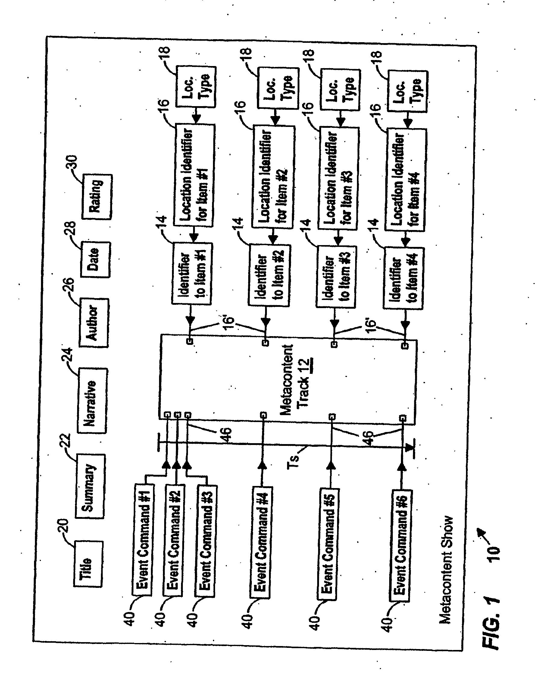 Systems, methods, and computer program products for the creation, monetization, distribution, and consumption of metacontent