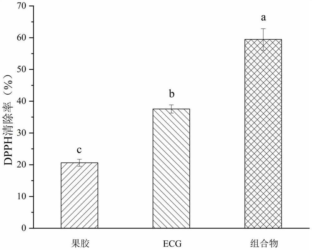 Application of pectin ECG composition in inhibition of formation of gastrointestinal pyridine derivatives