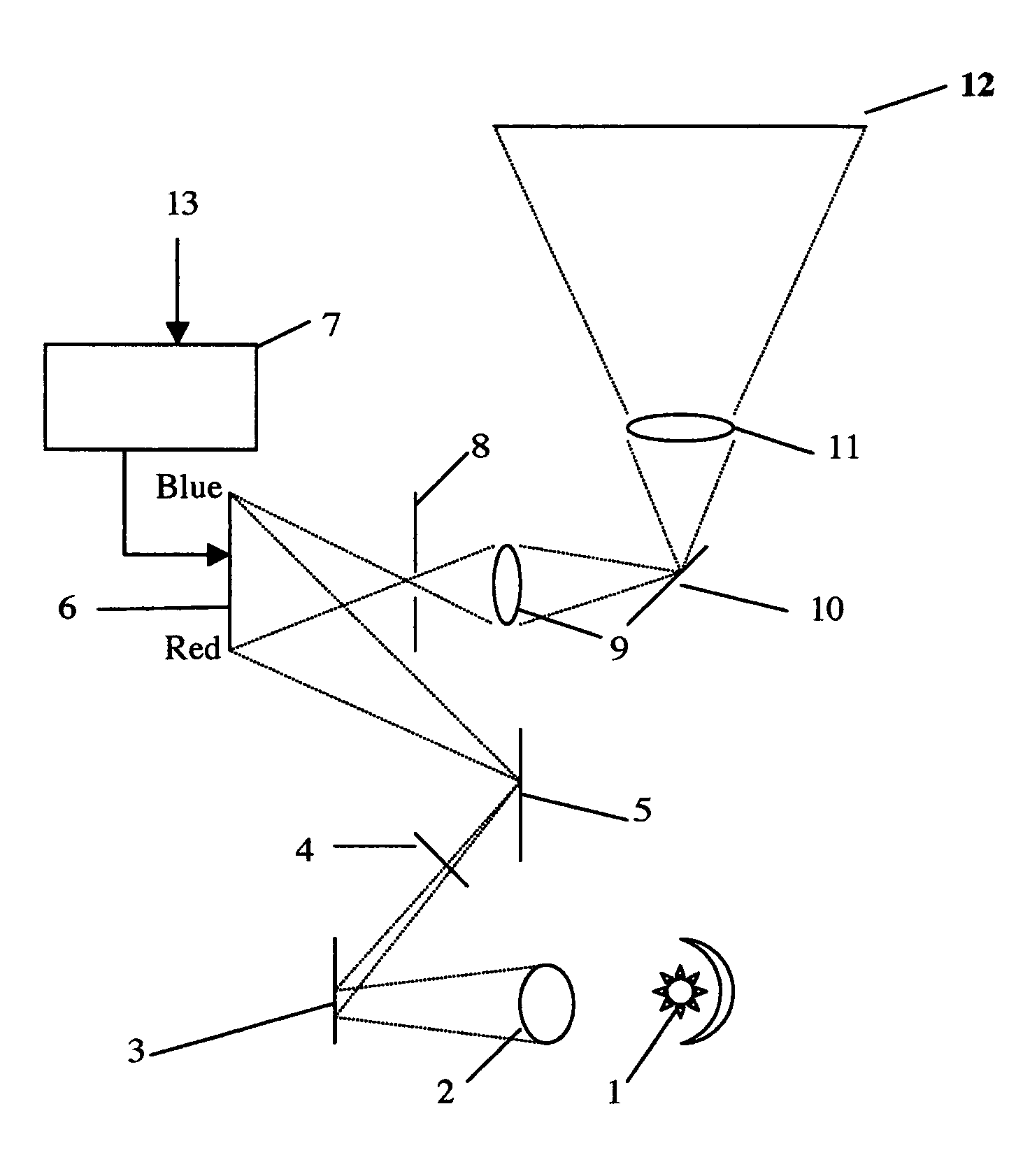 Full spectrum color projector