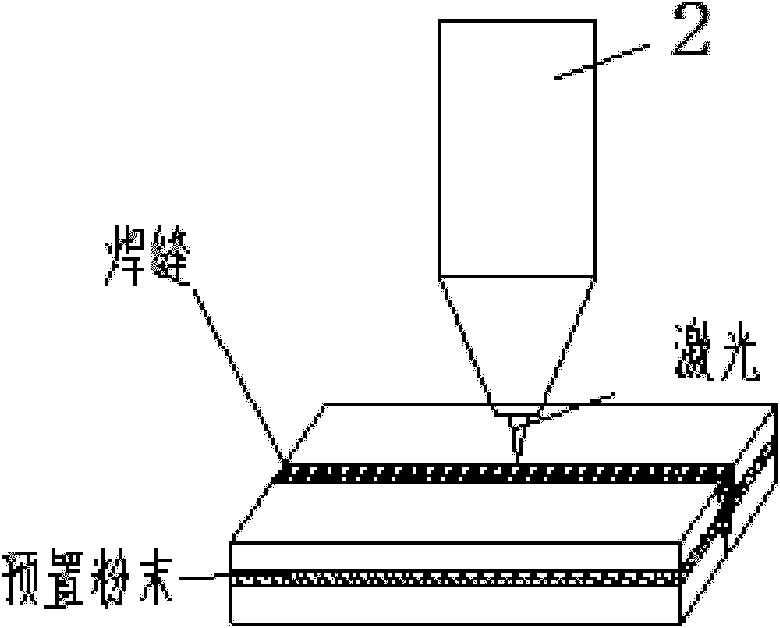 Online diagnosis method for welding defects in laser powder-adding welding process of galvanized steel based on characteristic element plasma optical signal