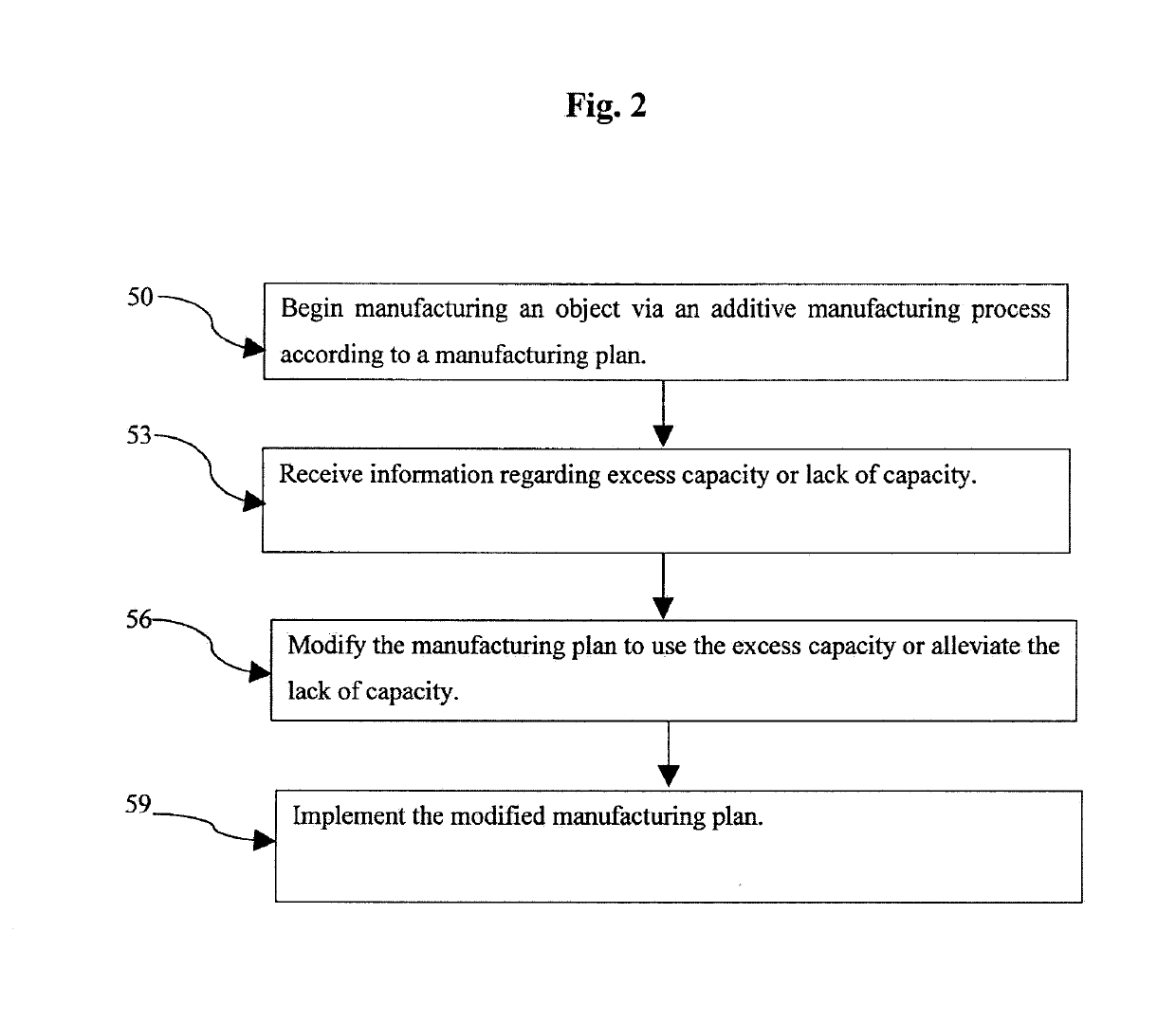 System And Method Of Manufacturing An Additively Manufactured Object