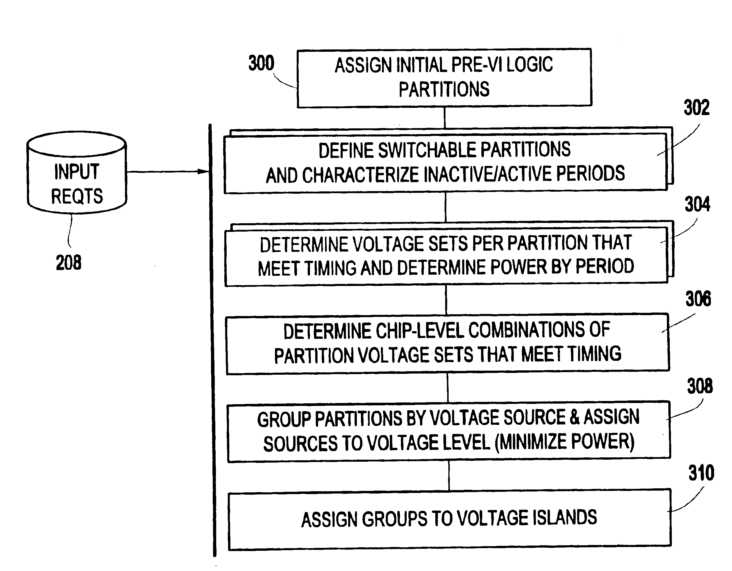 Voltage island chip implementation