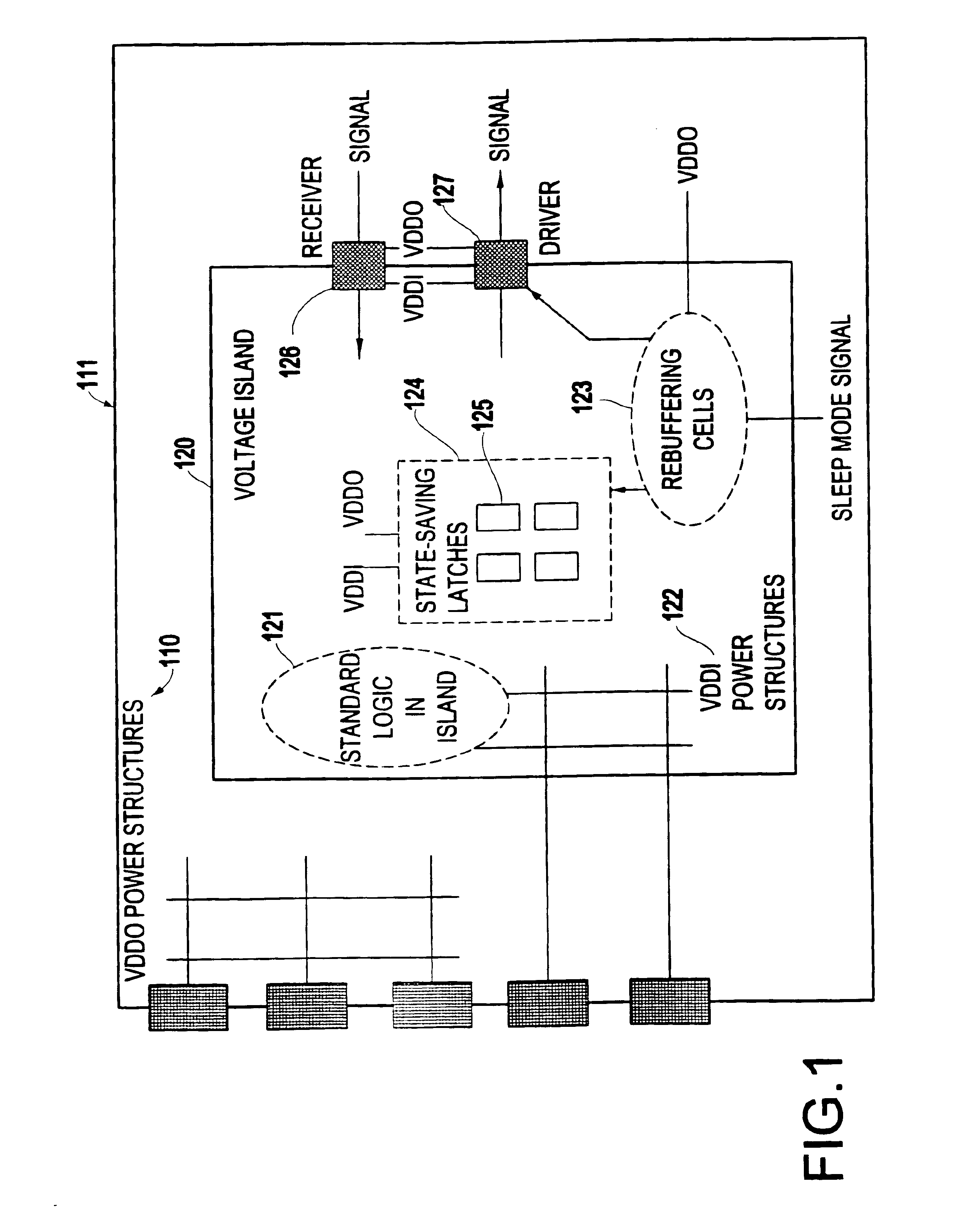 Voltage island chip implementation