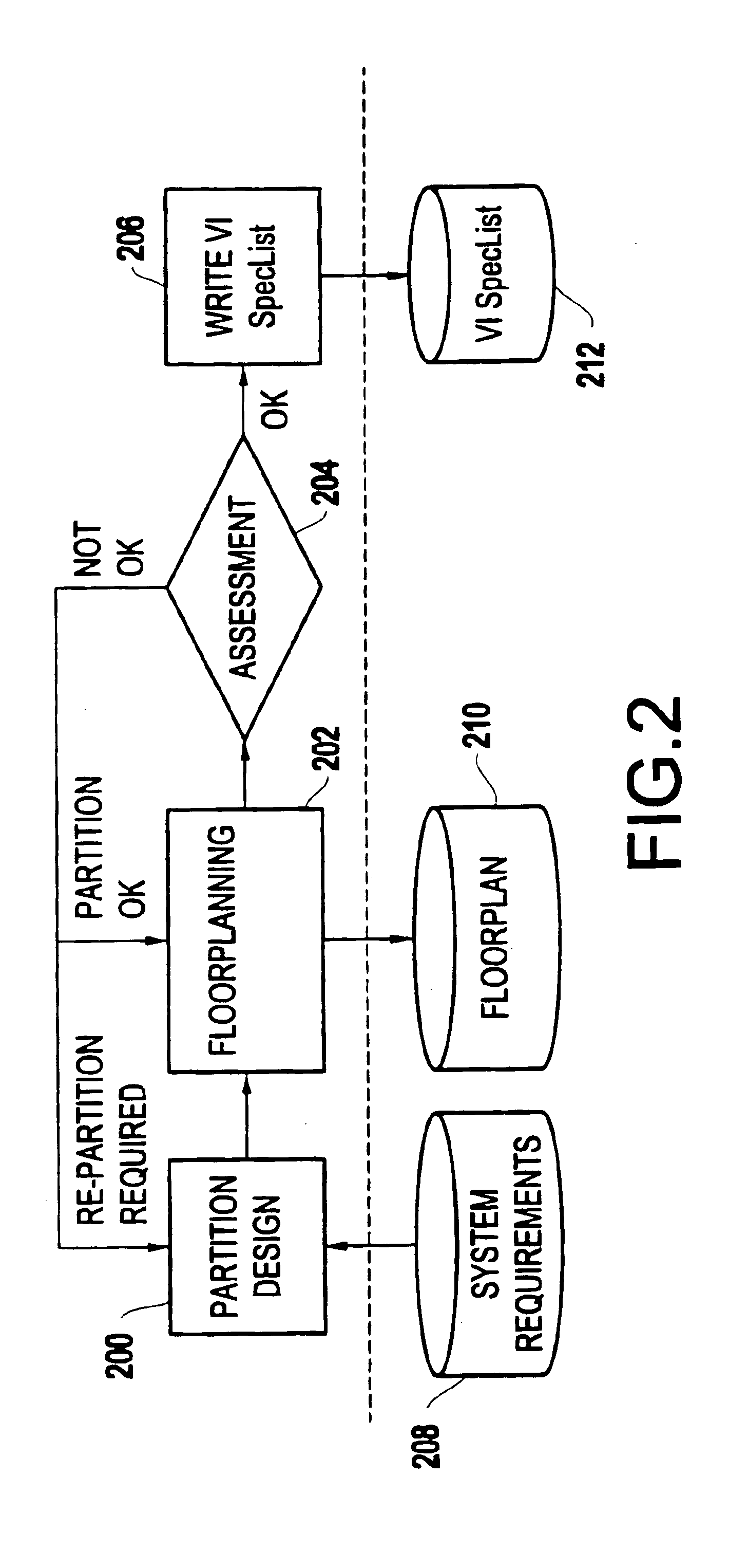 Voltage island chip implementation