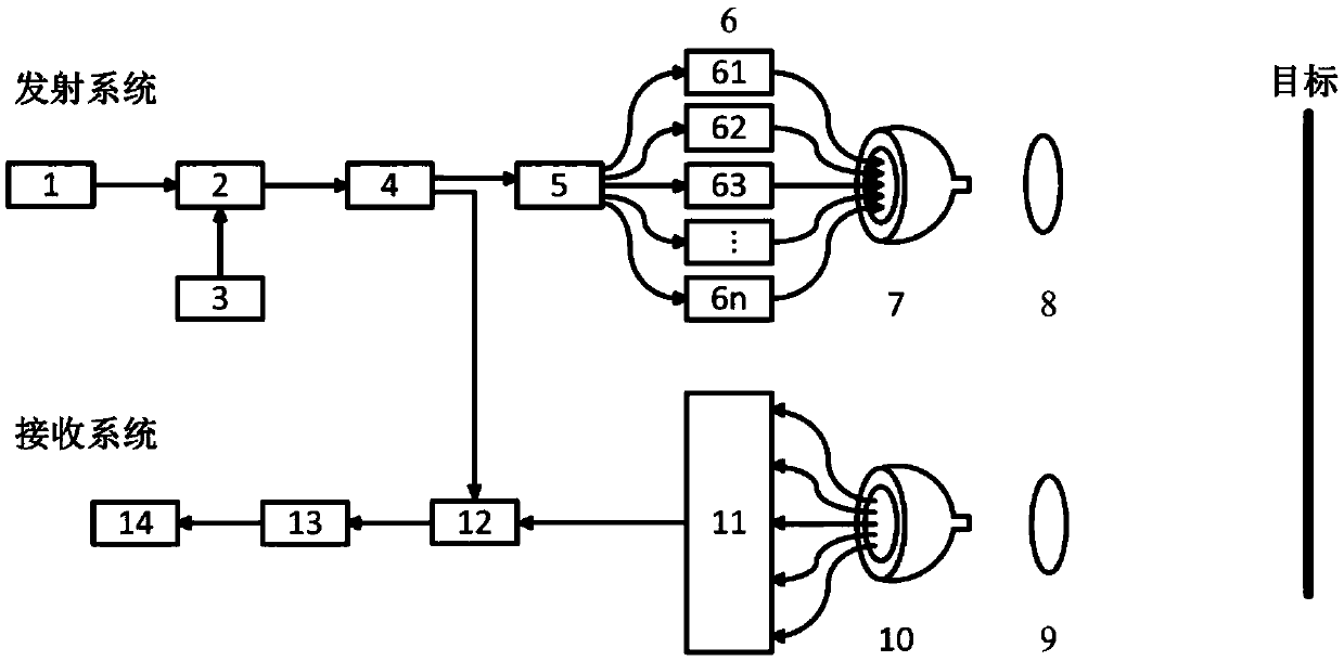 Synthetic aperture laser imaging radar receiving and transmitting system based on light beam coherent combination