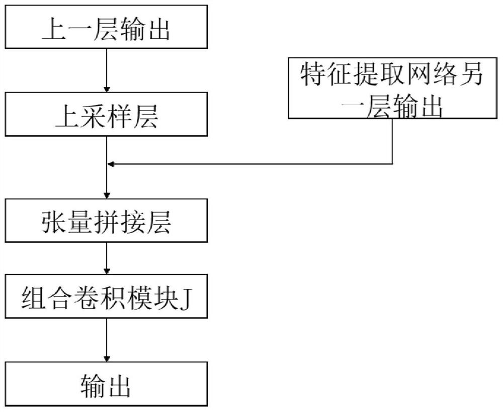 A Real-time Pedestrian Detection Method Based on Neural Network