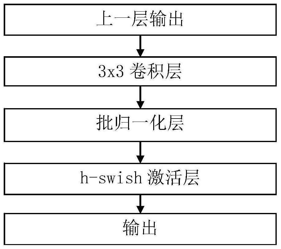 A Real-time Pedestrian Detection Method Based on Neural Network