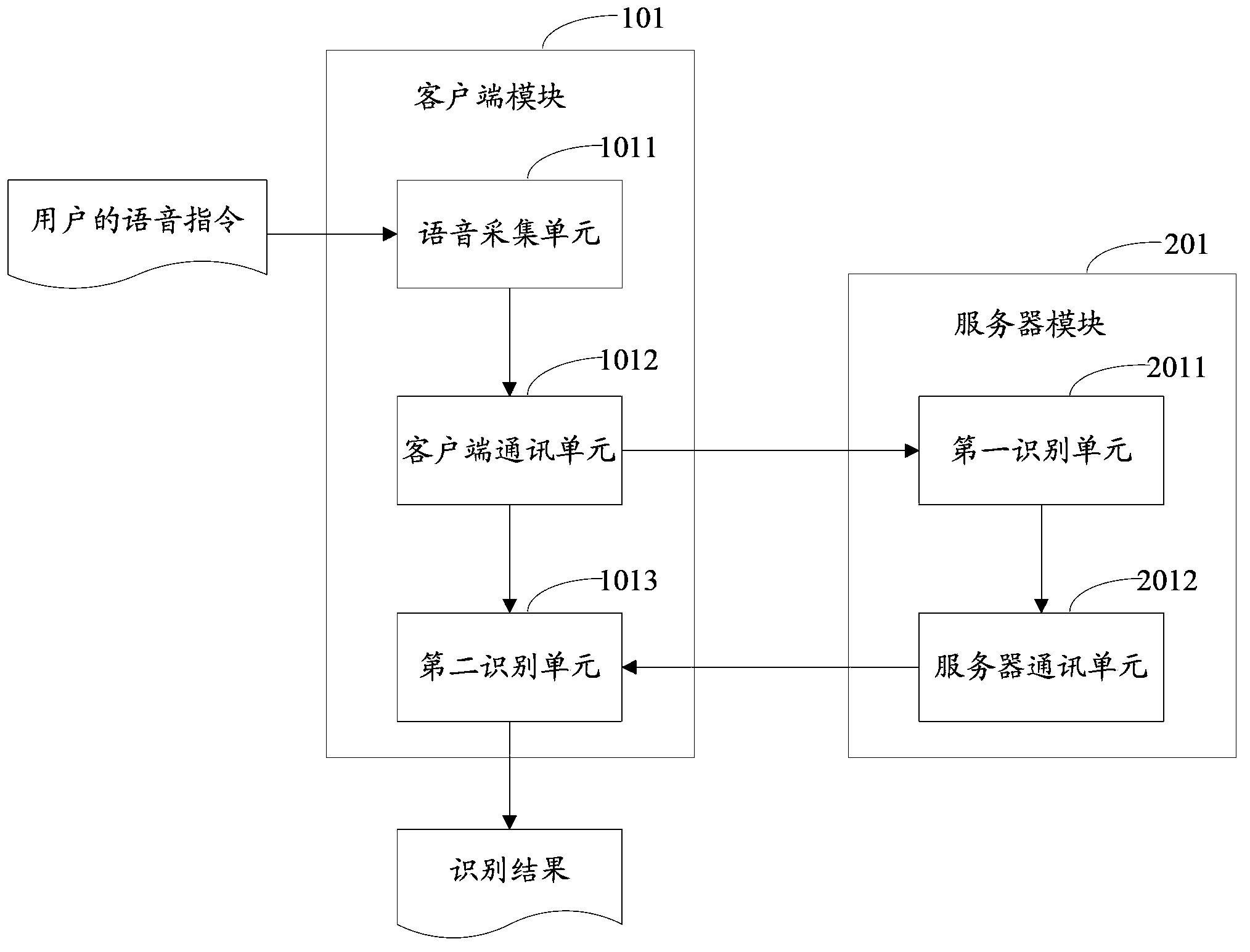 Voice identification method and system