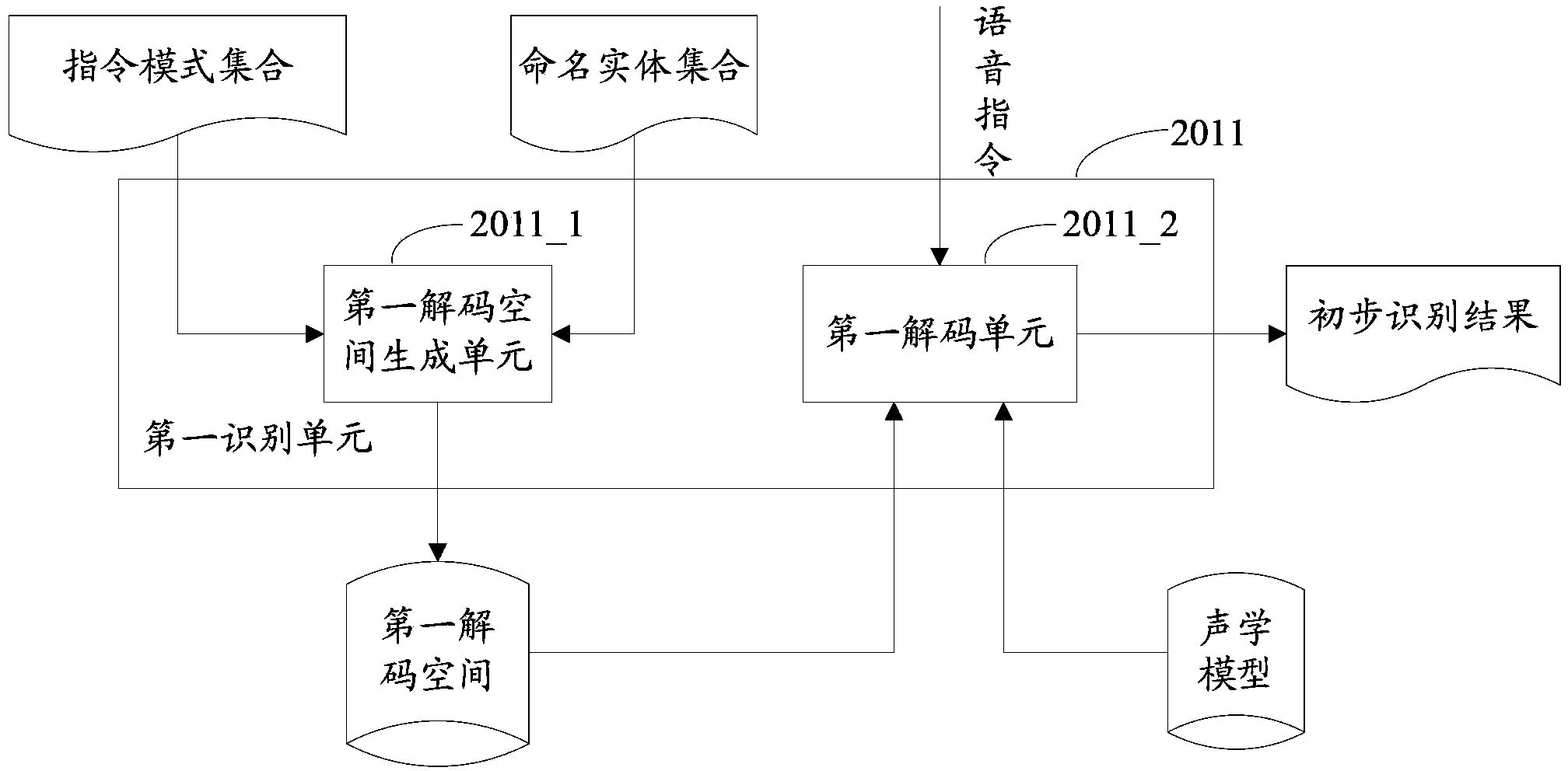 Voice identification method and system