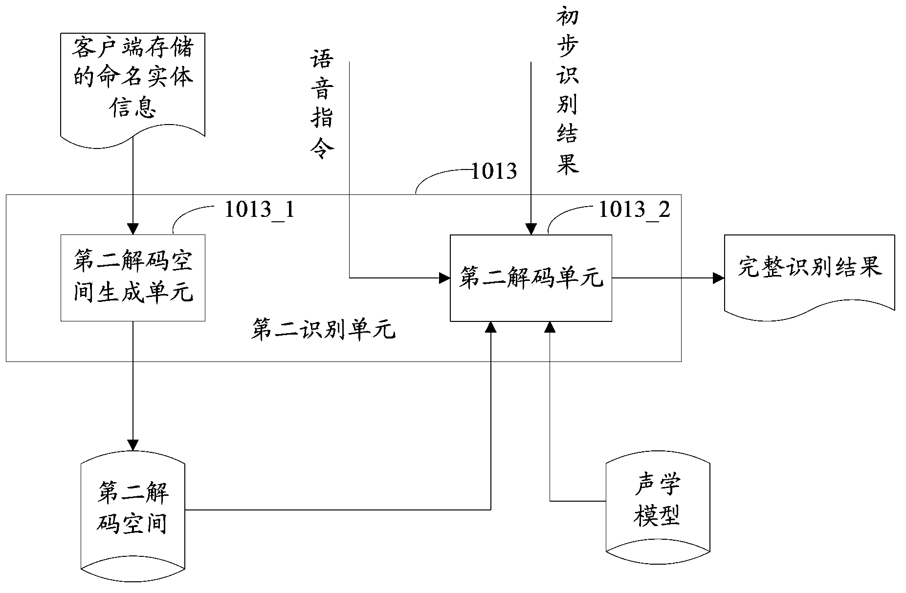 Voice identification method and system