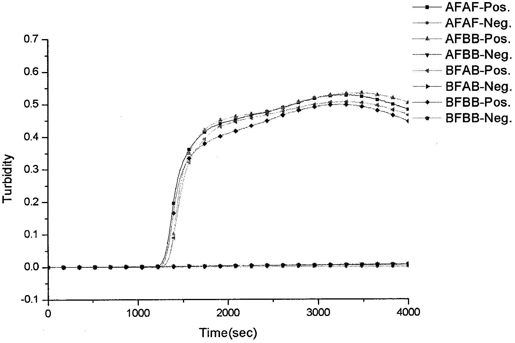 Kit and method for detecting anaplasmosis and rickettsioses based on loop-mediated isothermal amplification (LAMP)