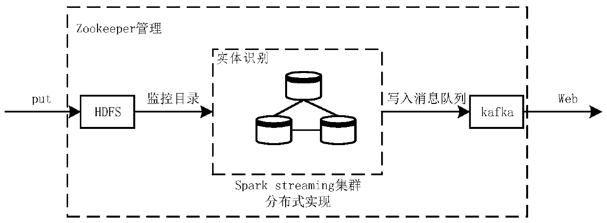 Entity word recognition result evaluation method, device and equipment and entity word extraction system