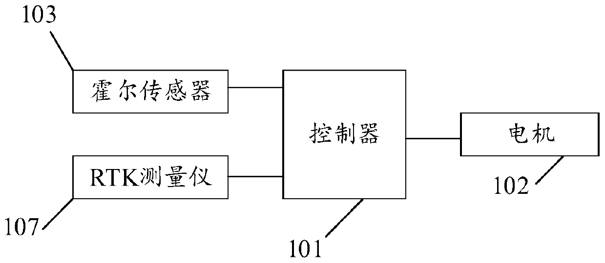 Motor calibration system, method and apparatus, controller and storage medium