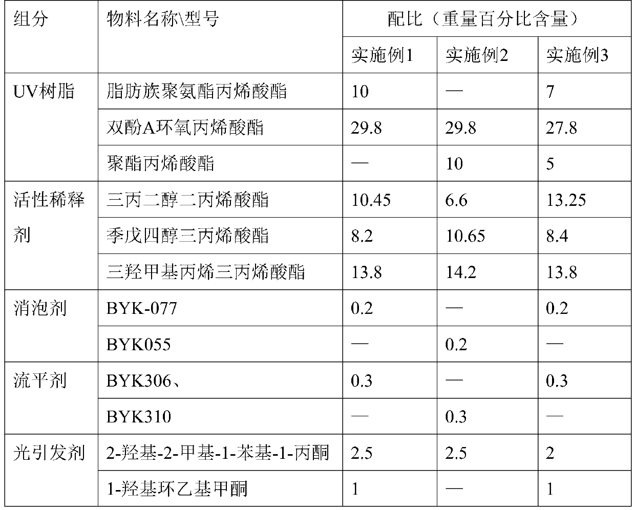 Forward and reverse roller matte UV coating material and preparation method thereof