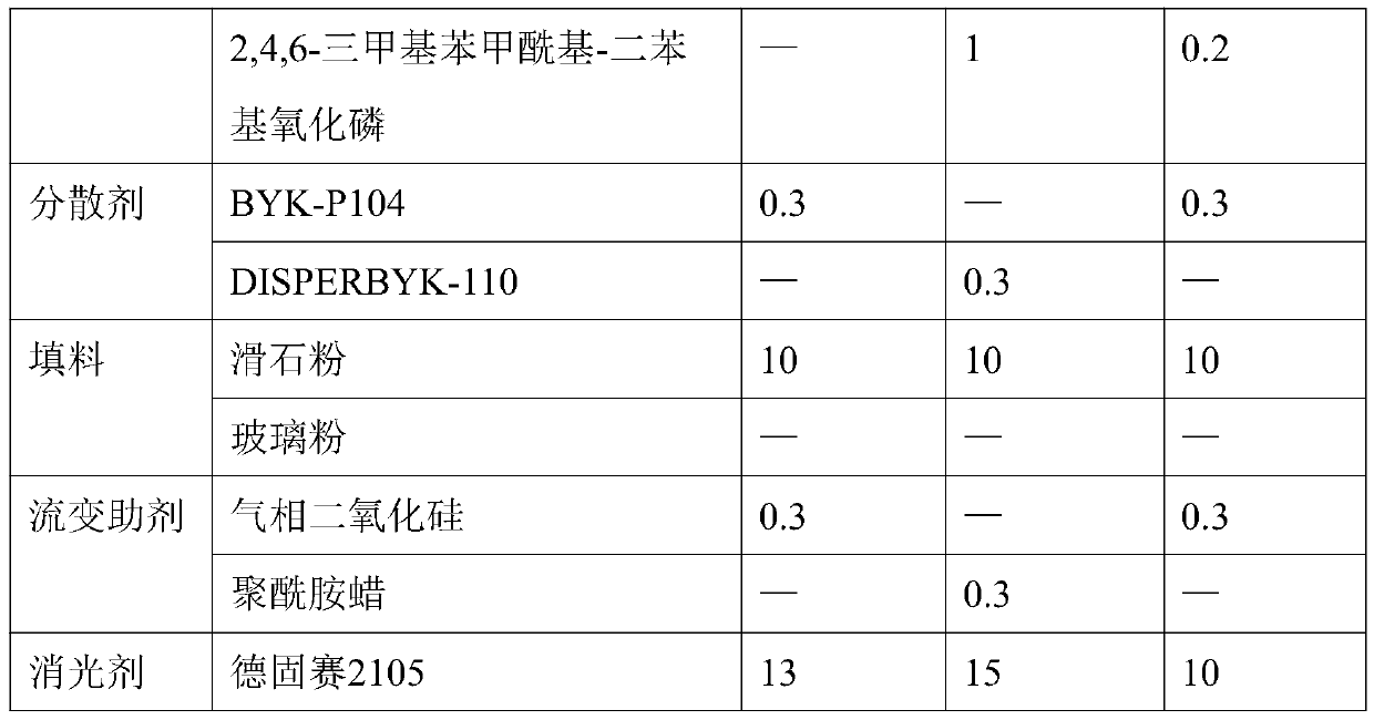 Forward and reverse roller matte UV coating material and preparation method thereof