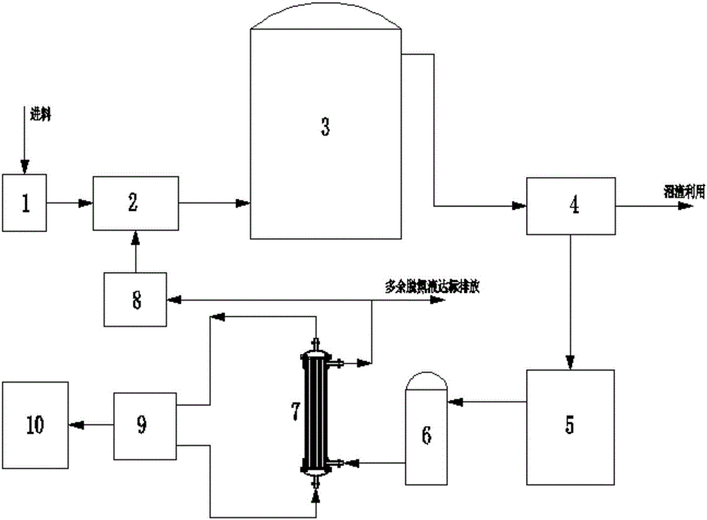 Membrane contactor-based anaerobic digestive treatment system for side-flow recovery of ammonia nitrogen