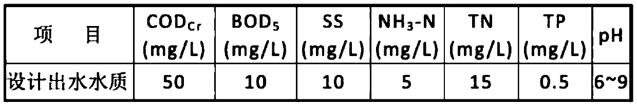 Nitrogen and phosphorus advanced treatment system and method for sewage treatment