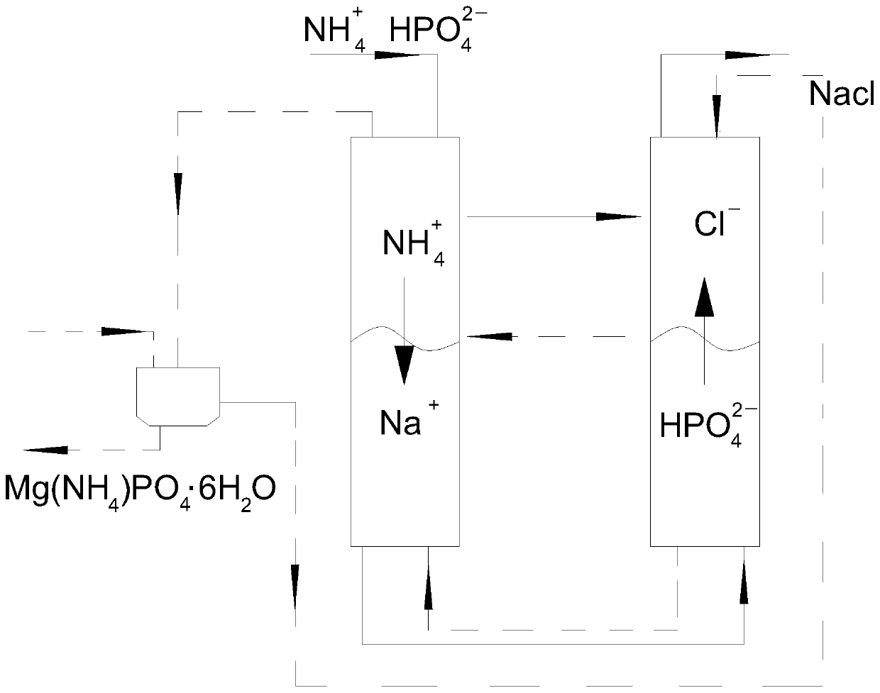 Nitrogen and phosphorus advanced treatment system and method for sewage treatment