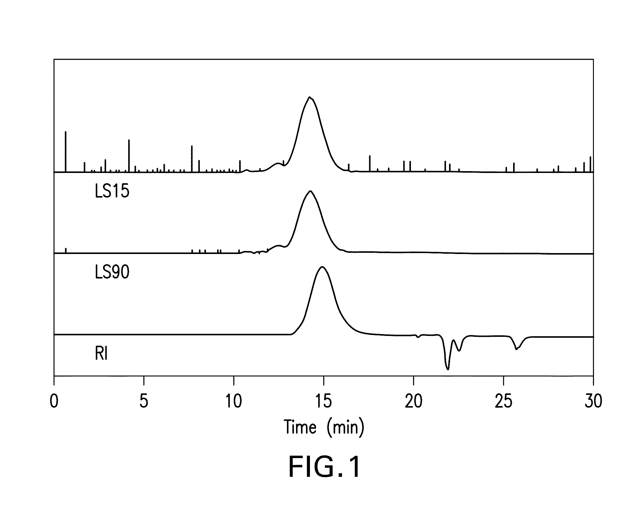 Reversible Derivatization of Poly (Aryl Ether Ketones)