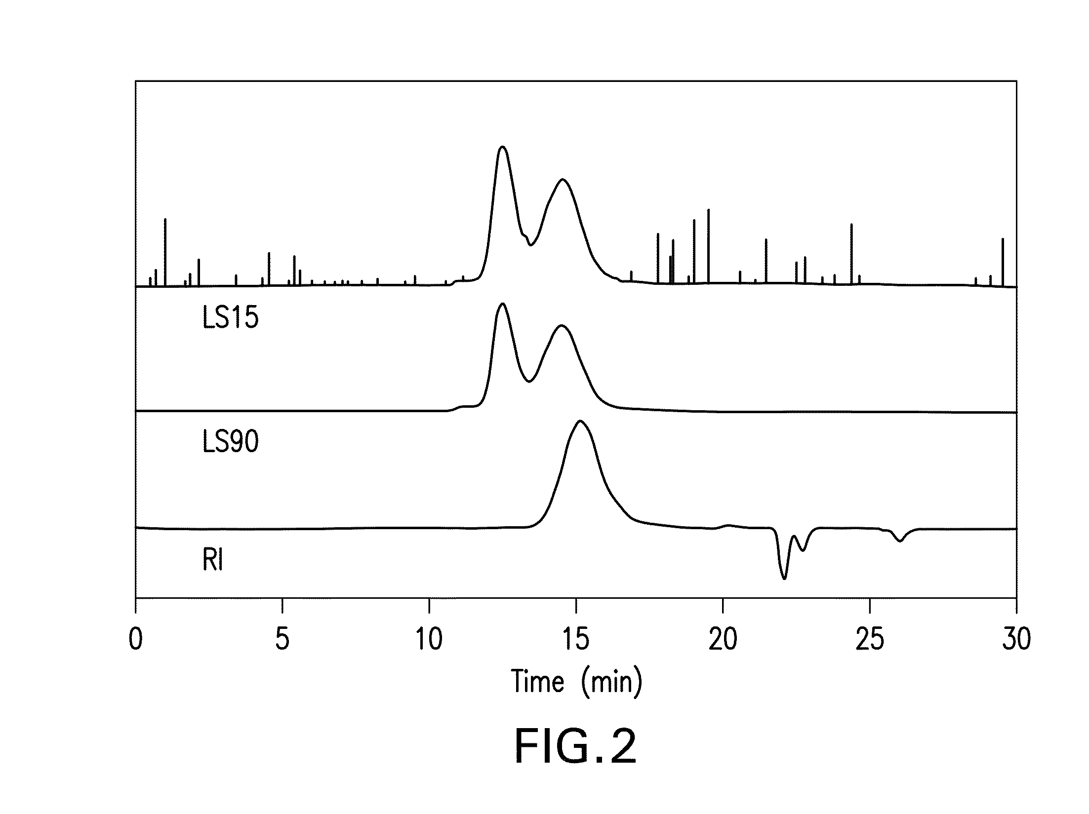 Reversible Derivatization of Poly (Aryl Ether Ketones)