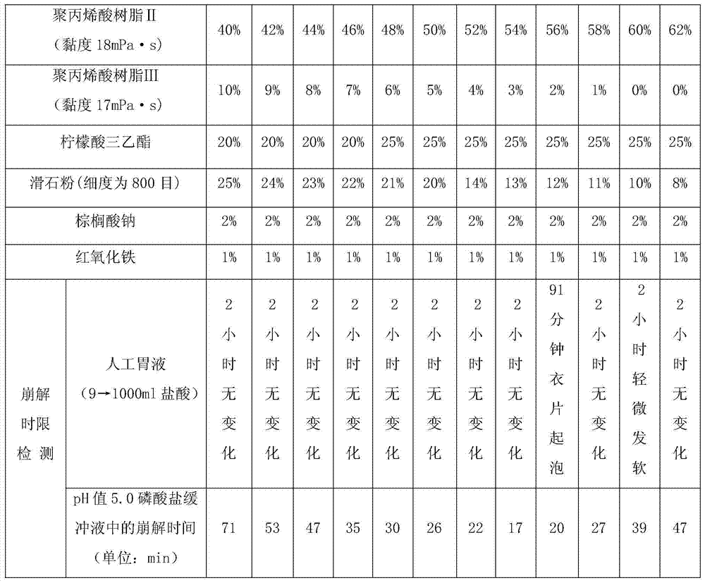 Orally delivered intestinal site-specific drug release film coating premixed auxiliary material and preparation method thereof