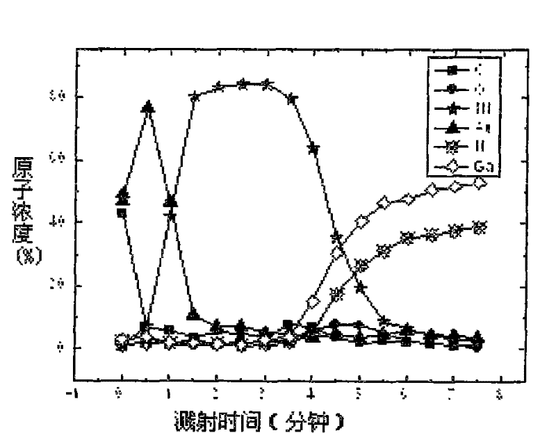 Preparation method of low-resistance p-GaN ohmic contact electrode