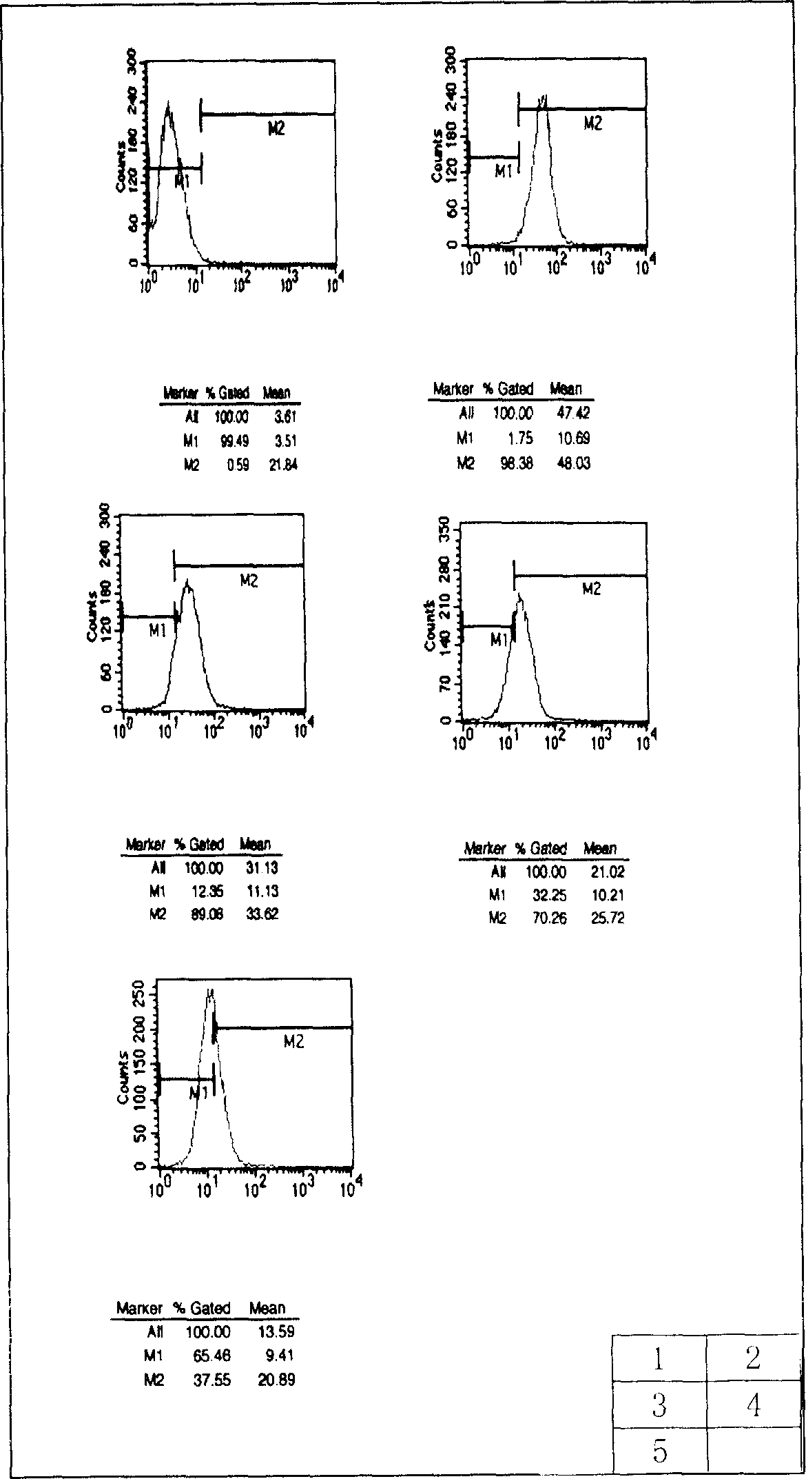 Anti-CD 20 embedded antibody mutant gene and its use