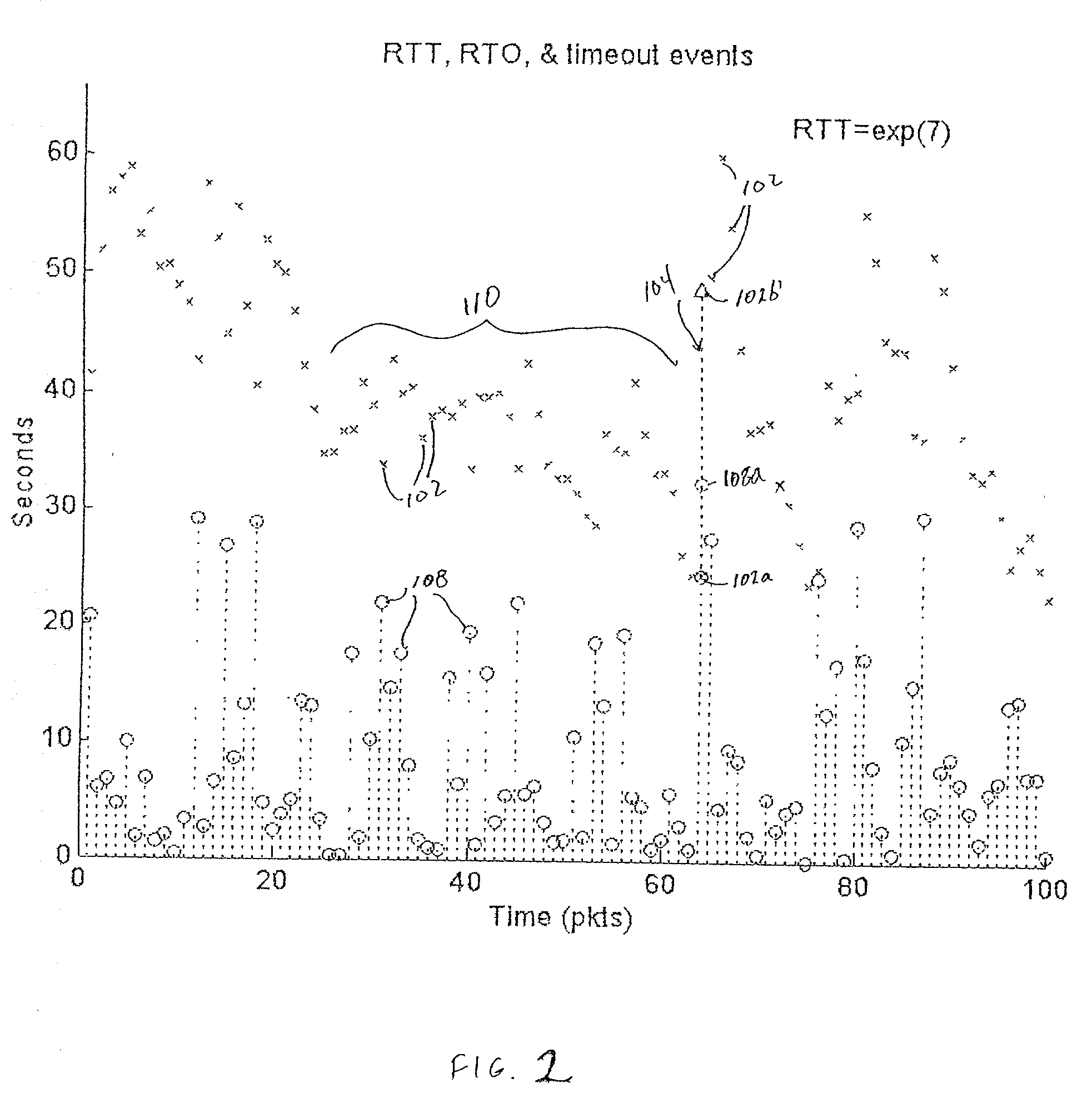 Active path selection for SCTP