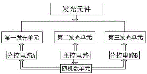 Stage light scene effect intelligence control system