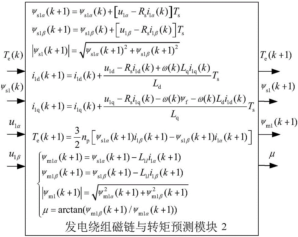 Bearingless permanent magnet synchronous motor prediction controller and construction method