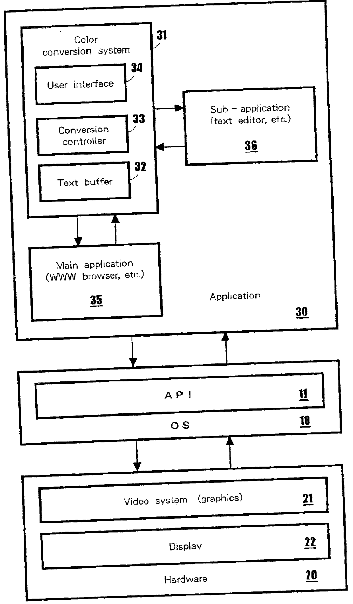 Color conversion system