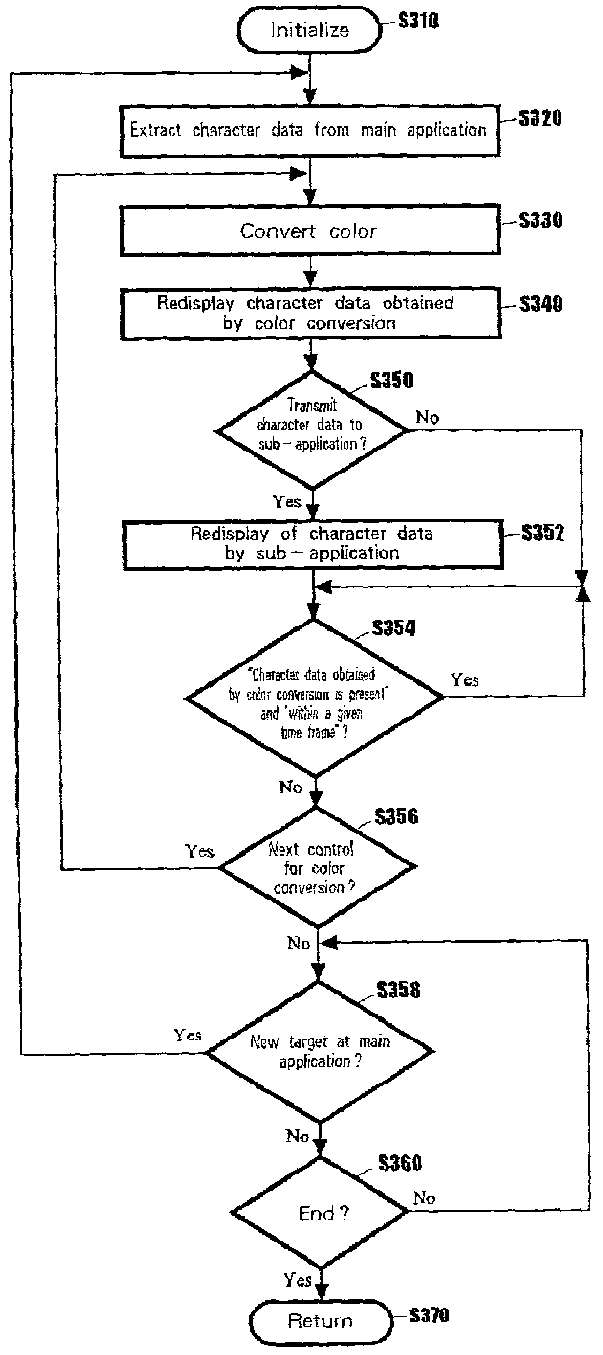 Color conversion system