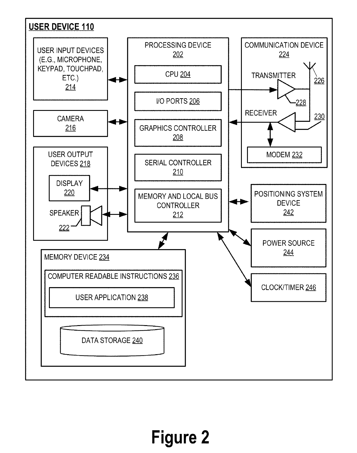 System and method for decentralized regulation and hierarchical control of blockchain architecture