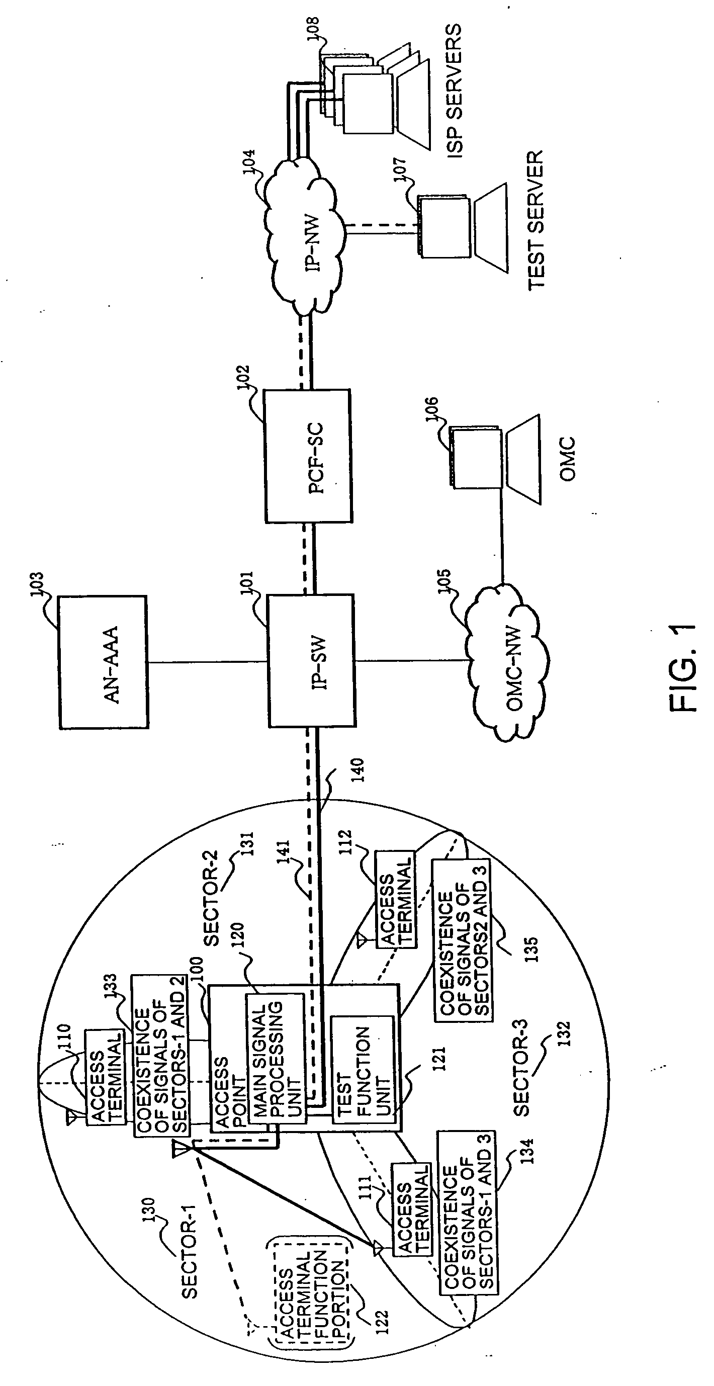 Radio access point testing method and testing apparatus