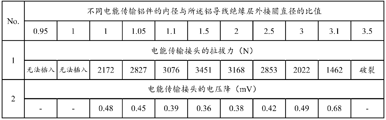 Electric energy transmission connector and preparation method thereof