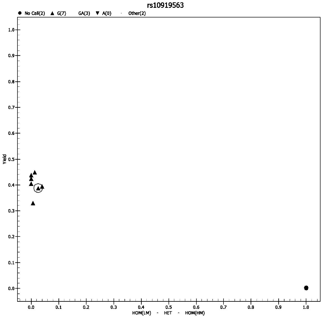 Primer set, application, product and method for detecting related SNP sites of drug metabolism ability of rheumatic immune diseases