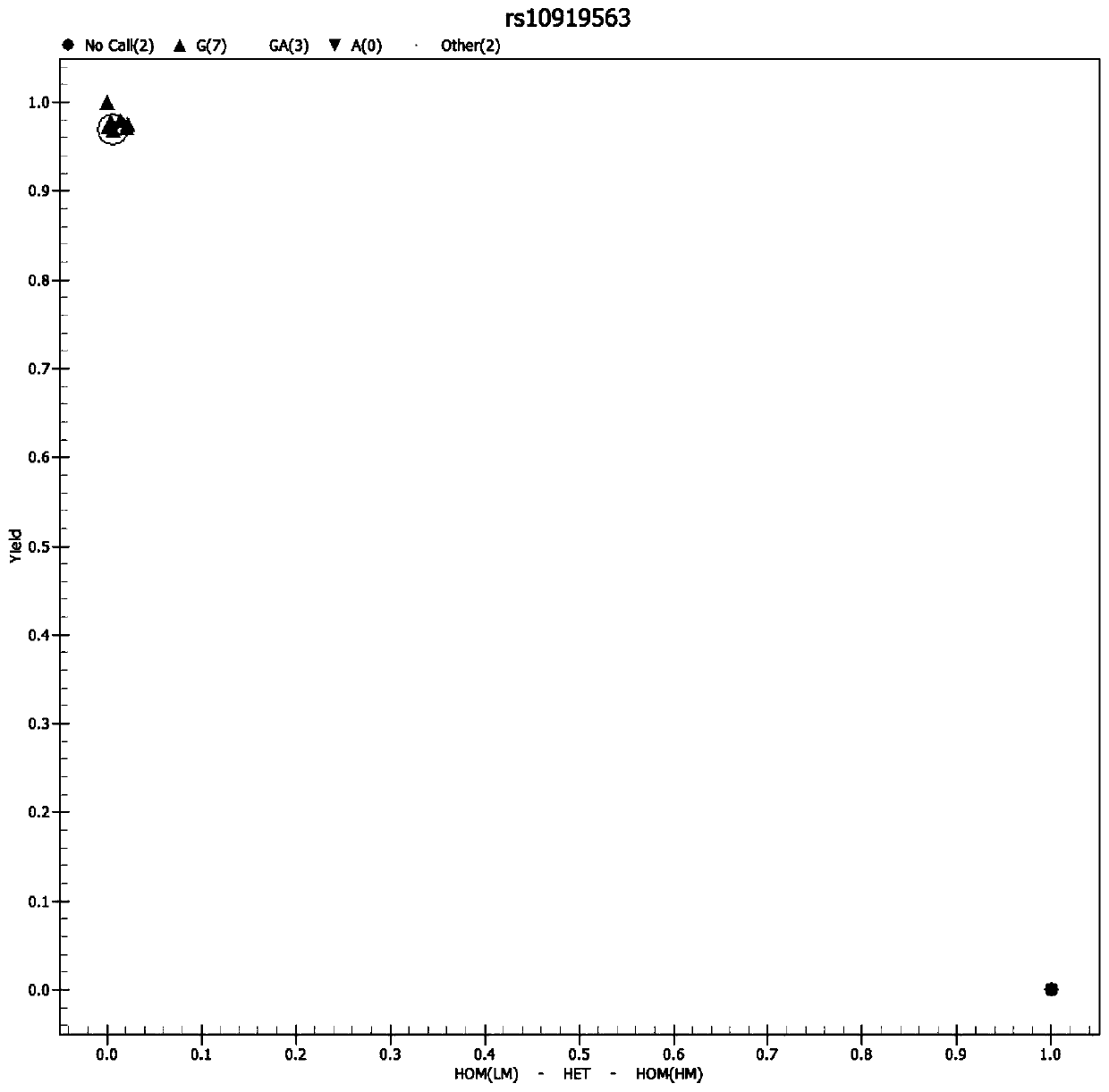 Primer set, application, product and method for detecting related SNP sites of drug metabolism ability of rheumatic immune diseases