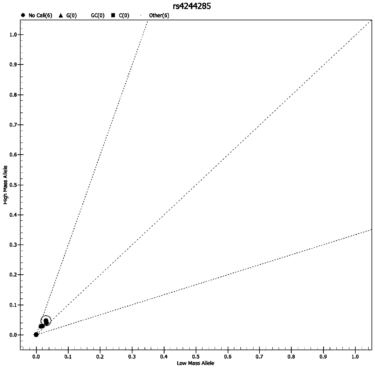 Primer set, application, product and method for detecting related SNP sites of drug metabolism ability of rheumatic immune diseases