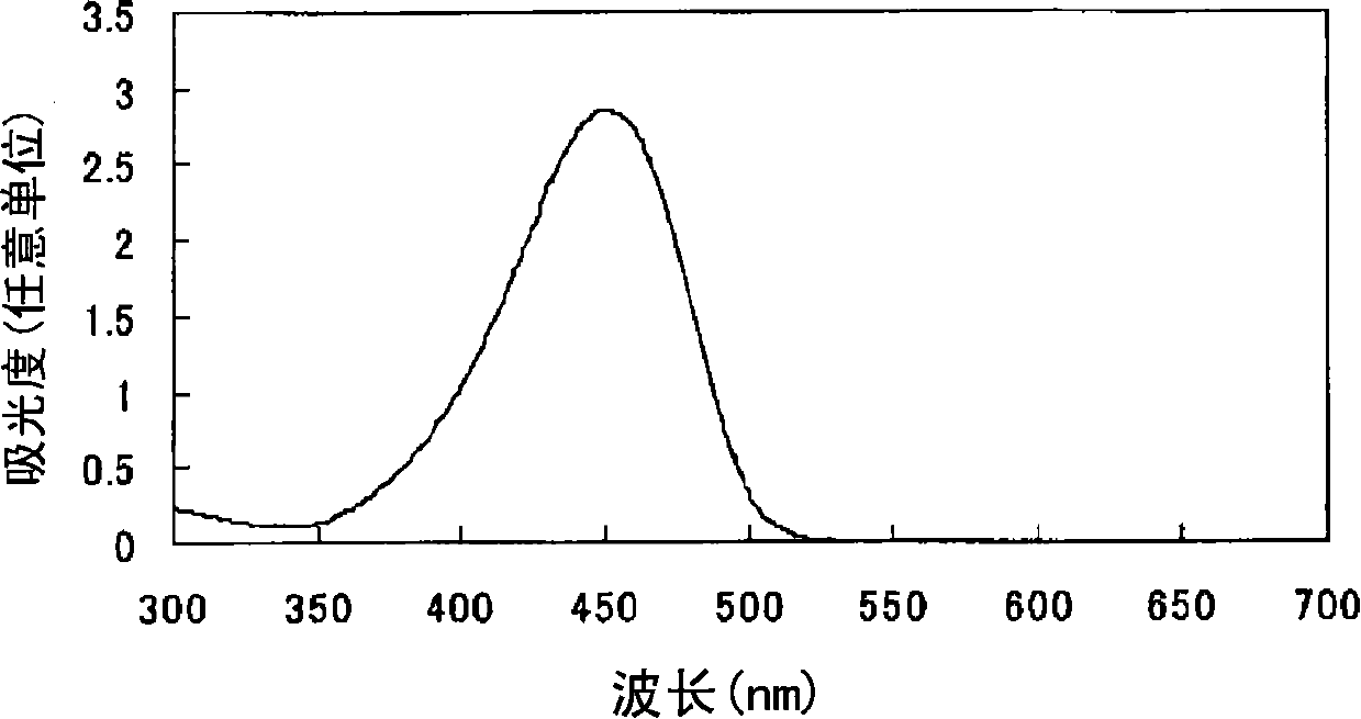 Azo compound or salts thereof