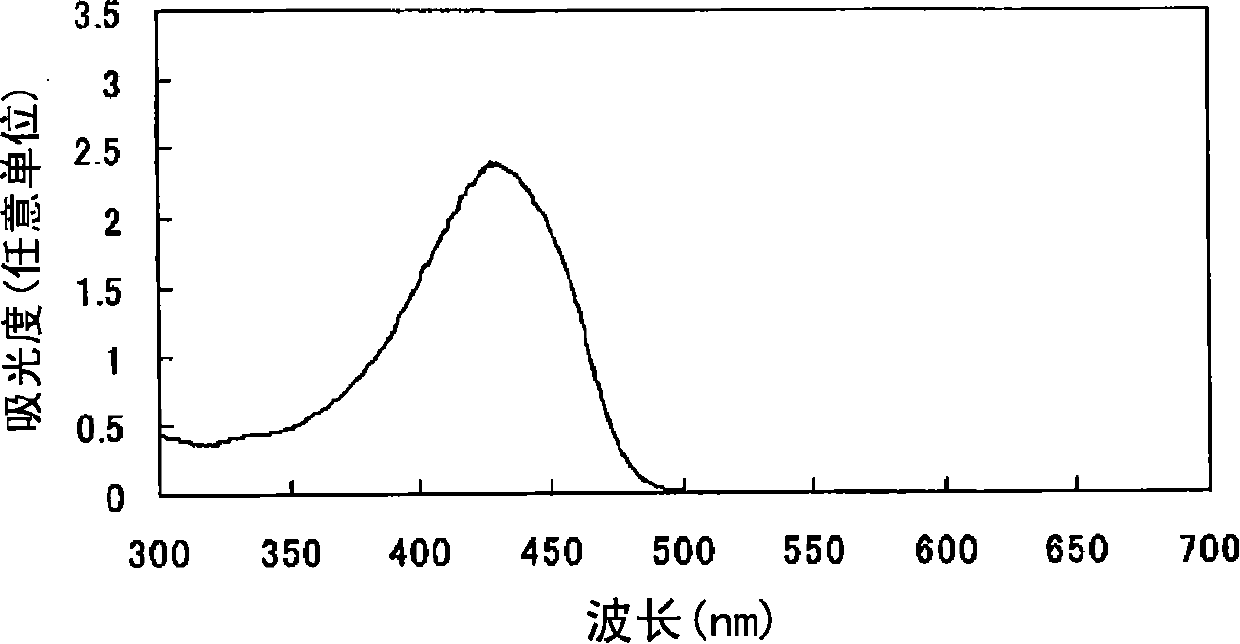 Azo compound or salts thereof