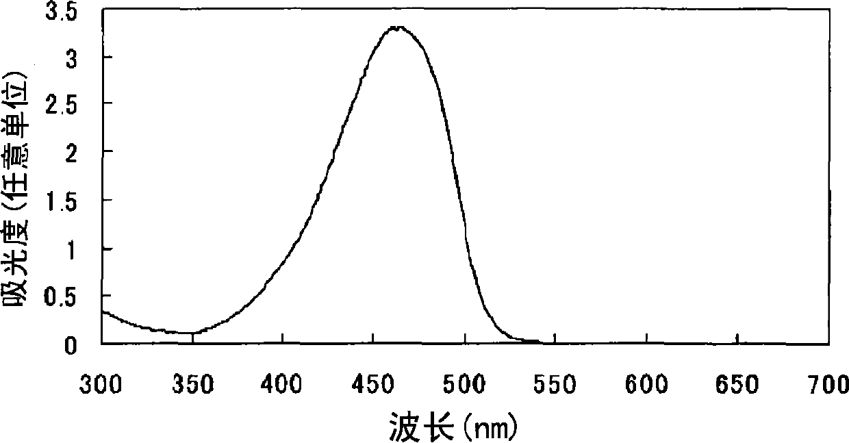 Azo compound or salts thereof