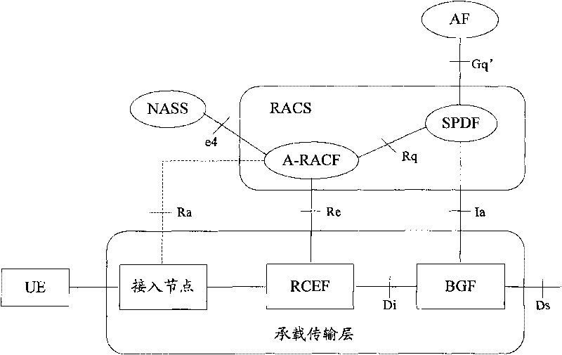 Policy control method and system for service layer converged network