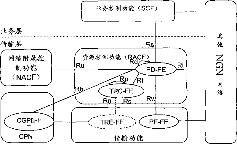 Policy control method and system for service layer converged network