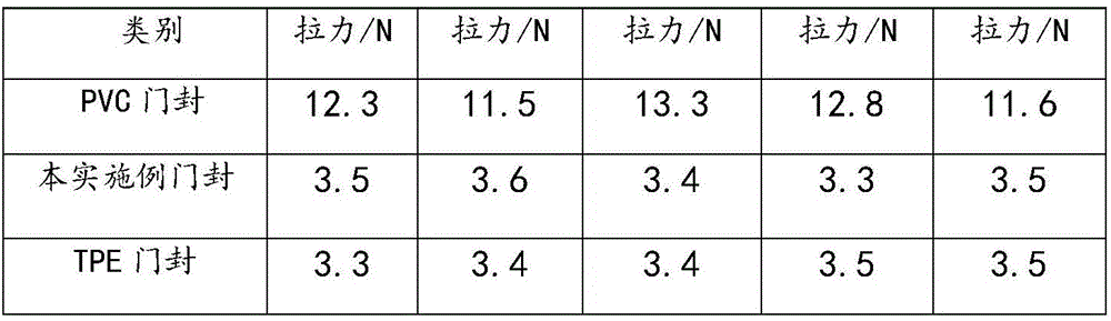 Door seal and manufacturing method thereof