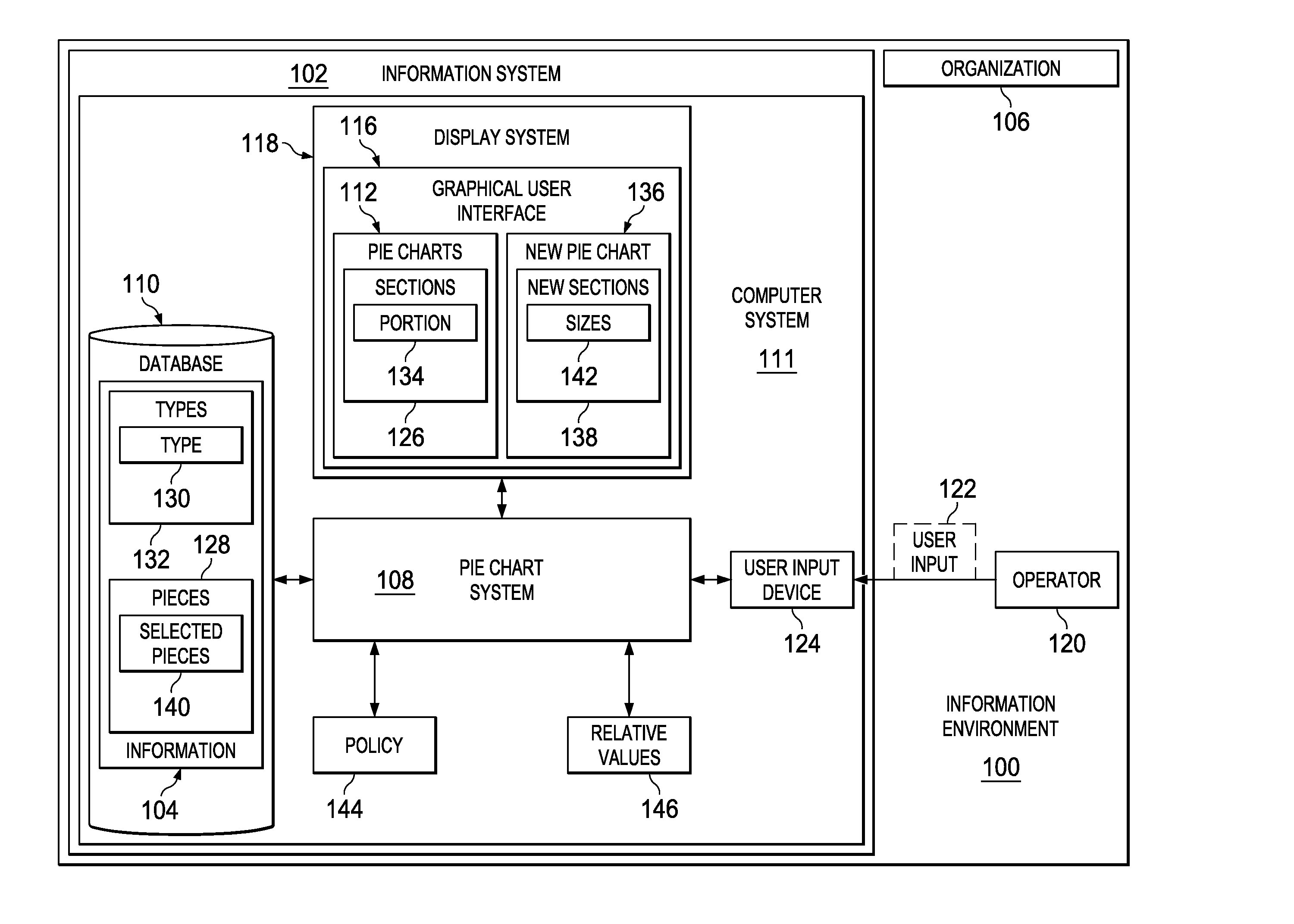 Pie Chart Based Information Management System