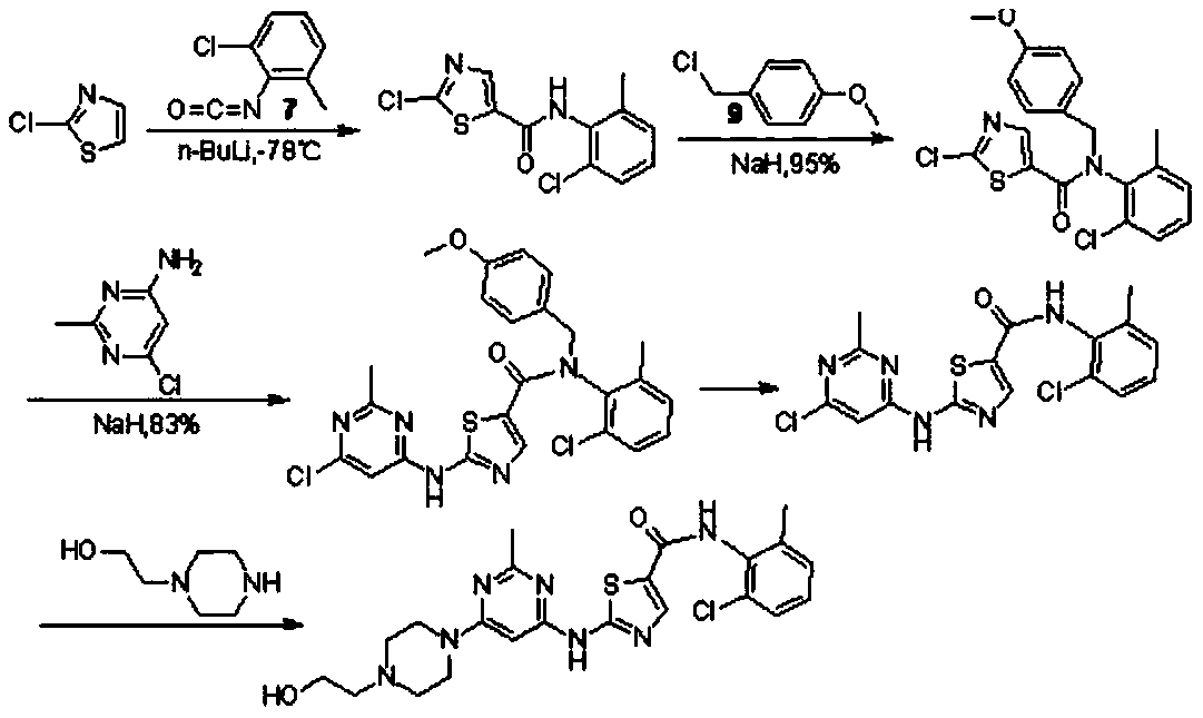 A kind of preparation technology of dasatinib