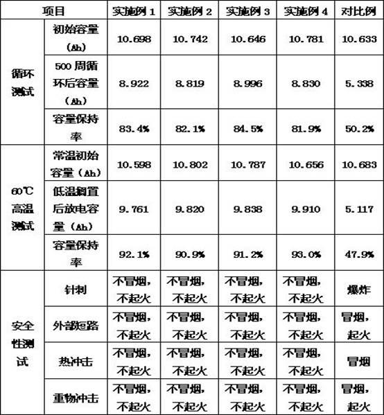 Non-aqueous electrolyte for lithium manganate power battery