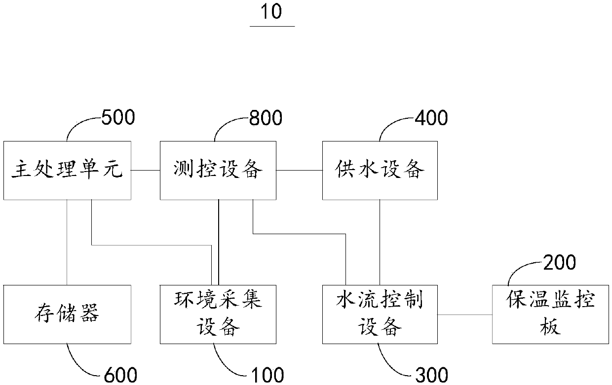 Concrete surface protection system and method