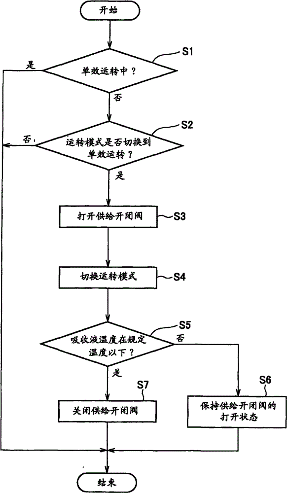 Absorption refrigerator