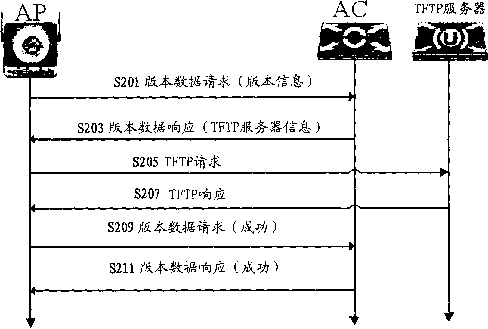 Thin AP upgrade method